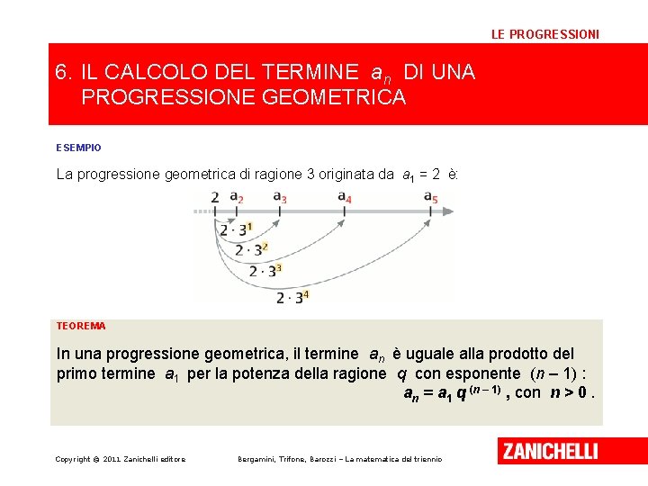 LE PROGRESSIONI 6. IL CALCOLO DEL TERMINE an DI UNA PROGRESSIONE GEOMETRICA ESEMPIO La