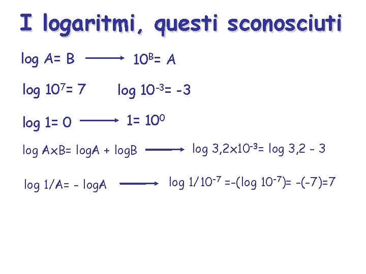 I logaritmi, questi sconosciuti log A= B log 107= 7 log 1= 0 10