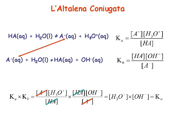 L’Altalena Coniugata HA(aq) + H 2 O(l) ⇄ A-(aq) + H 3 O+(aq) A-(aq)