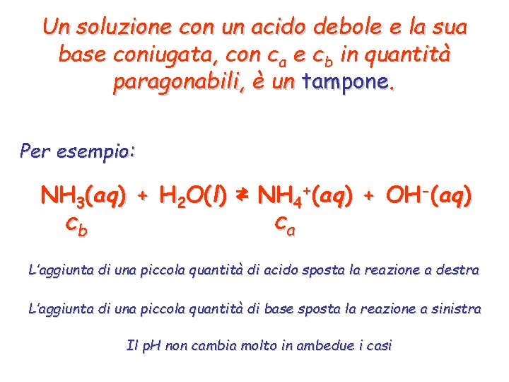 Un soluzione con un acido debole e la sua base coniugata, con ca e