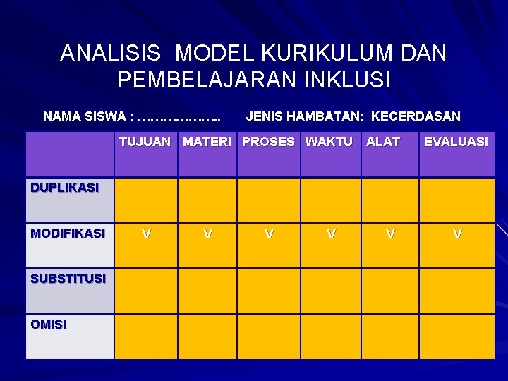 ANALISIS MODEL KURIKULUM DAN PEMBELAJARAN INKLUSI NAMA SISWA : ………………. . JENIS HAMBATAN: KECERDASAN