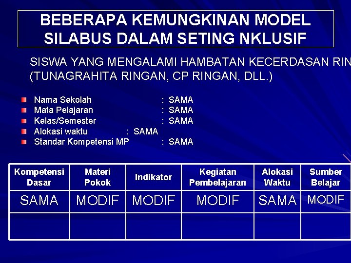 BEBERAPA KEMUNGKINAN MODEL SILABUS DALAM SETING NKLUSIF SISWA YANG MENGALAMI HAMBATAN KECERDASAN RIN (TUNAGRAHITA