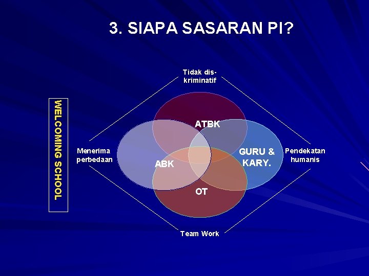 3. SIAPA SASARAN PI? Tidak diskriminatif WELCOMING SCHOOL ATBK Menerima perbedaan GURU & KARY.