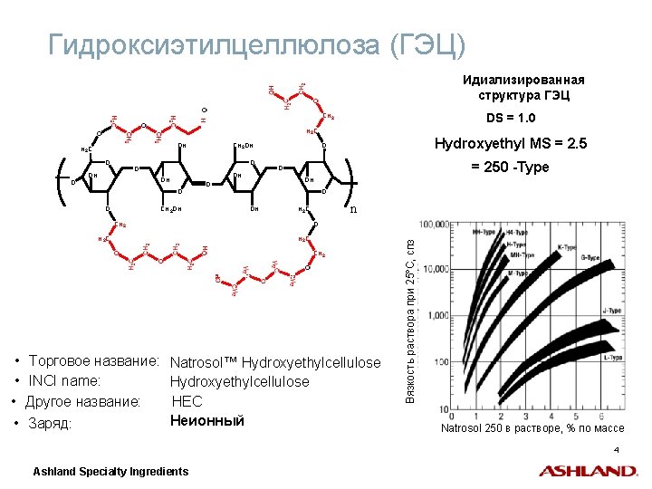 Гидроксиэтилцеллюлоза (ГЭЦ) Идиализированная структура ГЭЦ DS = 1. 0 CH 2 H 2 C