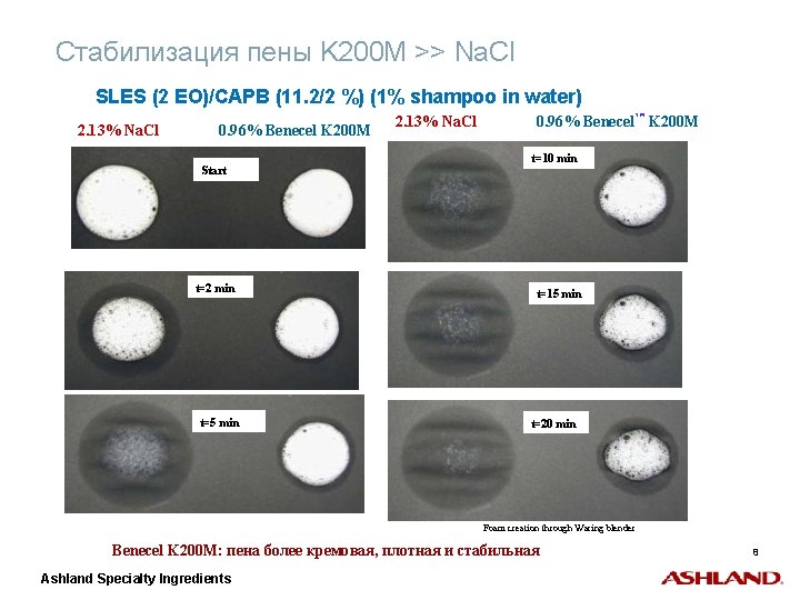 Стабилизация пены K 200 M >> Na. Cl SLES (2 EO)/CAPB (11. 2/2 %)