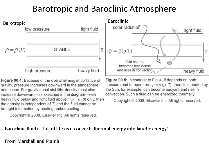 Barotropic and Baroclinic Atmosphere Barotropic Baroclinic fluid is ‘full of life as it converts