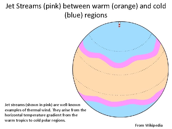 Jet Streams (pink) between warm (orange) and cold (blue) regions Jet streams (shown in