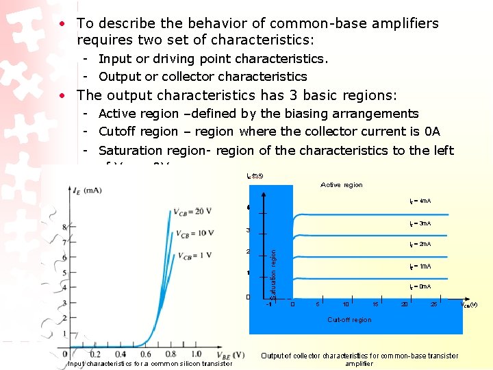 • To describe the behavior of common-base amplifiers requires two set of characteristics: • To describe the behavior of common-base amplifiers requires two set of characteristics: