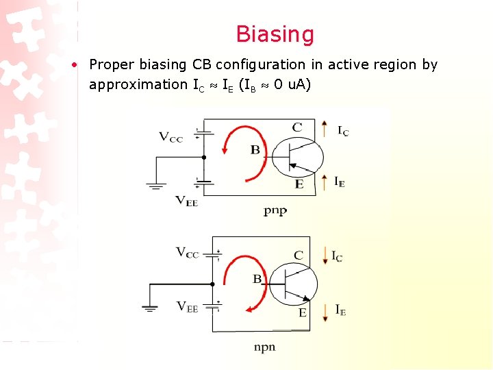 Biasing • Proper biasing CB configuration in active region by approximation IC IE (IB Biasing • Proper biasing CB configuration in active region by approximation IC IE (IB