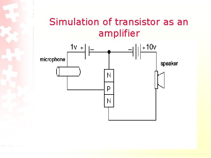 Simulation of transistor as an amplifier Simulation of transistor as an amplifier