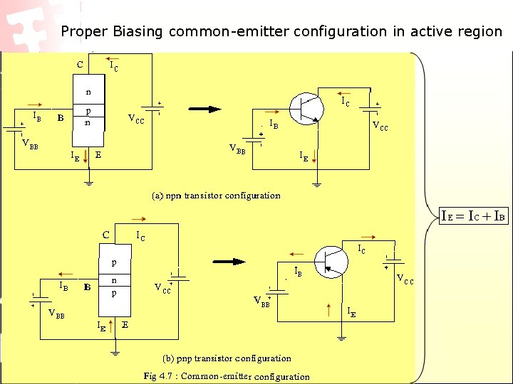 Proper Biasing common-emitter configuration in active region Proper Biasing common-emitter configuration in active region