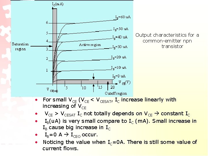 Output characteristics for a common-emitter npn transistor • For small VCE (VCE < VCESAT, Output characteristics for a common-emitter npn transistor • For small VCE (VCE < VCESAT,