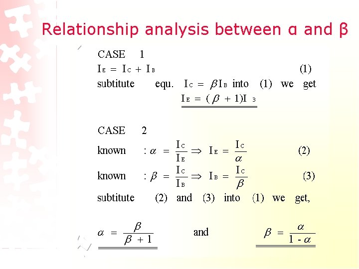 Relationship analysis between α and β Relationship analysis between α and β