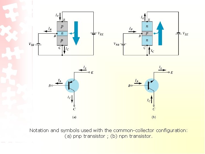 Notation and symbols used with the common-collector configuration: (a) pnp transistor ; (b) npn Notation and symbols used with the common-collector configuration: (a) pnp transistor ; (b) npn
