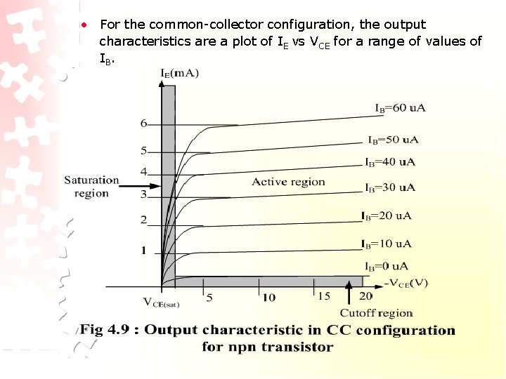 • For the common-collector configuration, the output characteristics are a plot of IE • For the common-collector configuration, the output characteristics are a plot of IE
