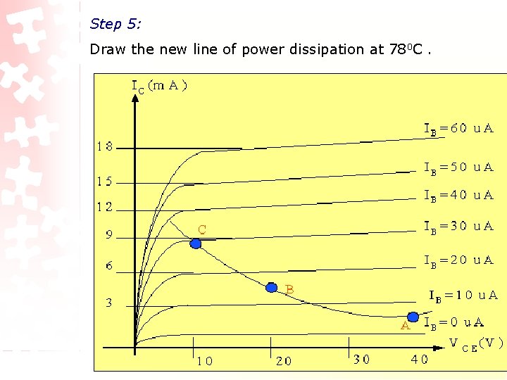 Step 5: Draw the new line of power dissipation at 780 C. Step 5: Draw the new line of power dissipation at 780 C.