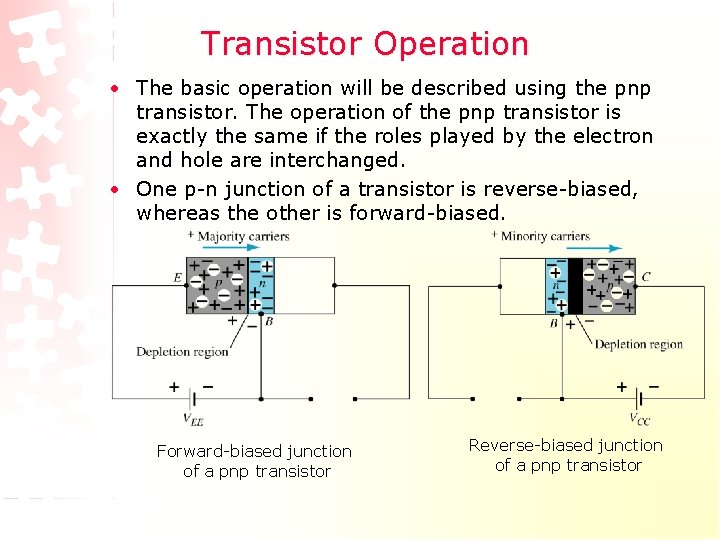 Transistor Operation • The basic operation will be described using the pnp transistor. The Transistor Operation • The basic operation will be described using the pnp transistor. The