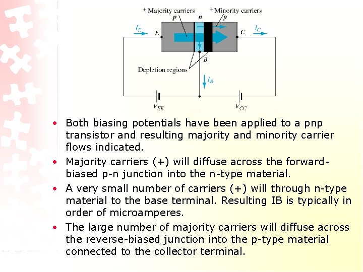 • Both biasing potentials have been applied to a pnp transistor and resulting • Both biasing potentials have been applied to a pnp transistor and resulting