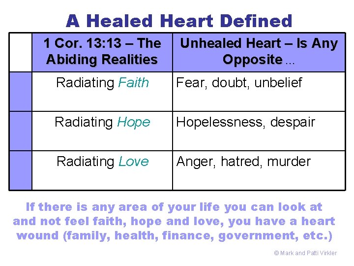 A Healed Heart Defined 1 Cor. 13: 13 – The Abiding Realities Unhealed Heart