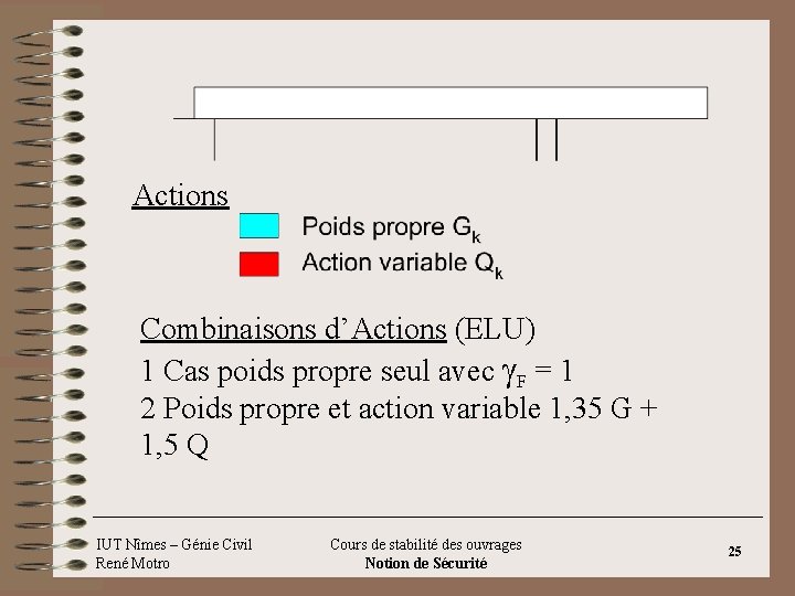Actions Combinaisons d’Actions (ELU) 1 Cas poids propre seul avec g. F = 1