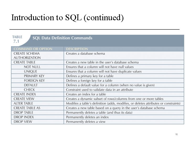 Introduction to SQL (continued) 10 