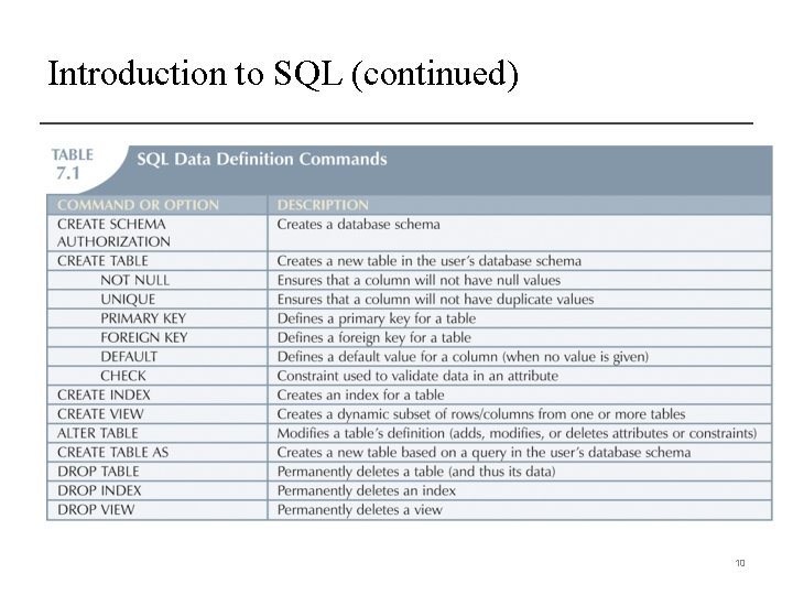 Introduction to SQL (continued) 10 Introduction to SQL (continued) 10
