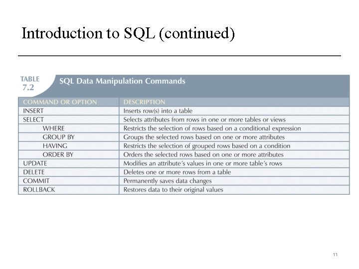 Introduction to SQL (continued) 11 Introduction to SQL (continued) 11