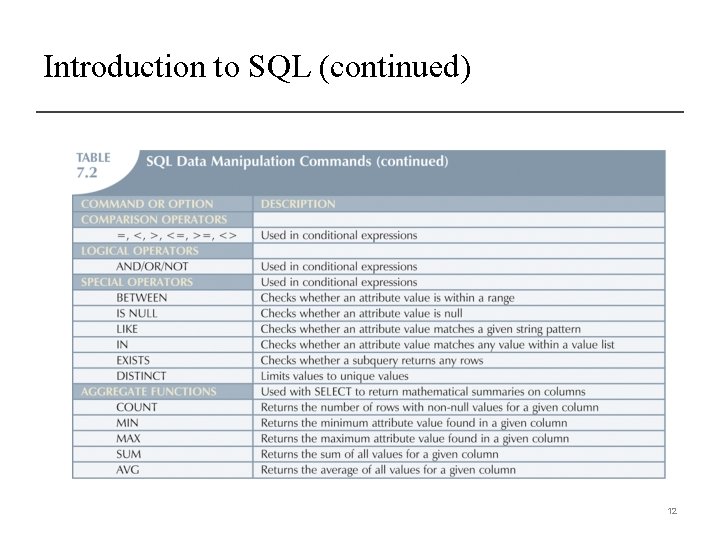 Introduction to SQL (continued) 12 