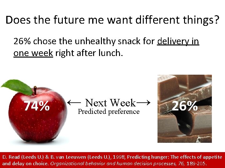 Does the future me want different things? 26% chose the unhealthy snack for delivery