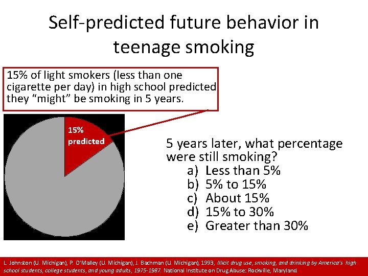 Self-predicted future behavior in teenage smoking 15% of light smokers (less than one cigarette