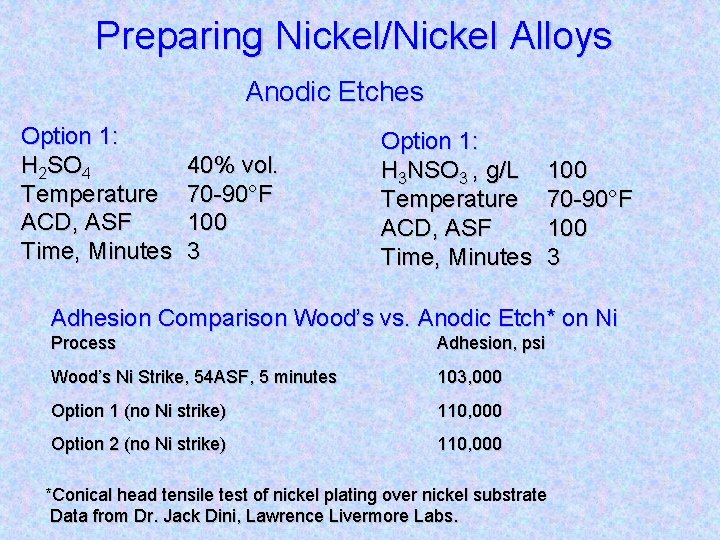Preparing Nickel/Nickel Alloys Anodic Etches Option 1: H 2 SO 4 Temperature ACD, ASF