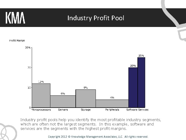 Industry Profit Pool Industry profit pools help you identify the most profitable industry segments,