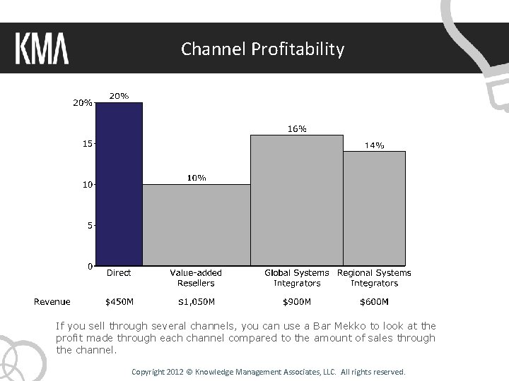 Channel Profitability If you sell through several channels, you can use a Bar Mekko