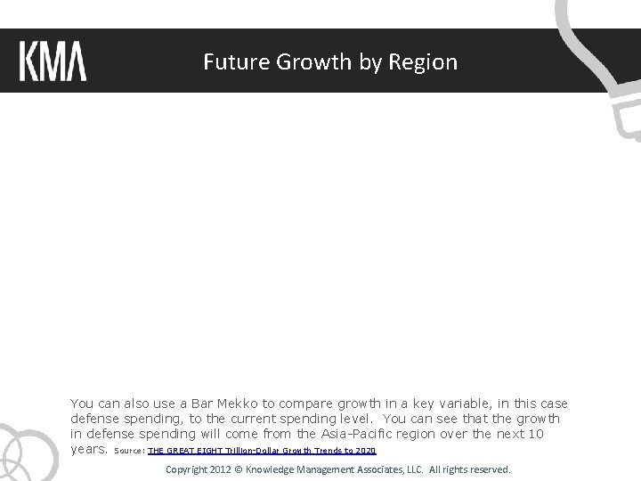 Future Growth by Region You can also use a Bar Mekko to compare growth