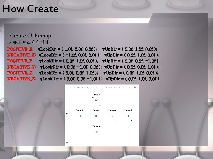 How Create CUbemap -> 큐브 텍스쳐의 생성. POSITIVE_X: NEGATIVE_X: POSITIVE_Y: NEGATIVE_Y: POSITIVE_Z: NEGATIVE_Z: v.