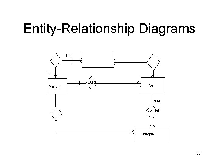 Entity-Relationship Diagrams 13 