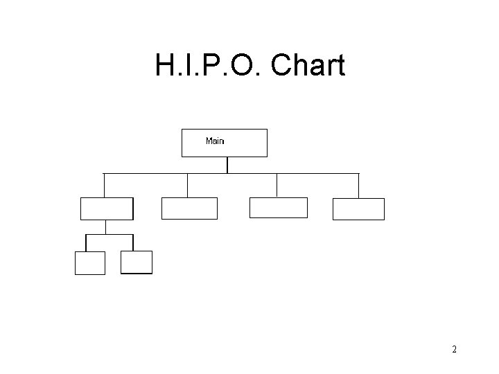 H. I. P. O. Chart 2 