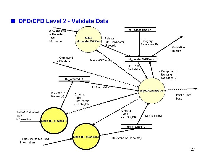 n DFD/CFD Level 2 - Validate Data WKConnecto rs Delimited Text information tbl_Classification Make