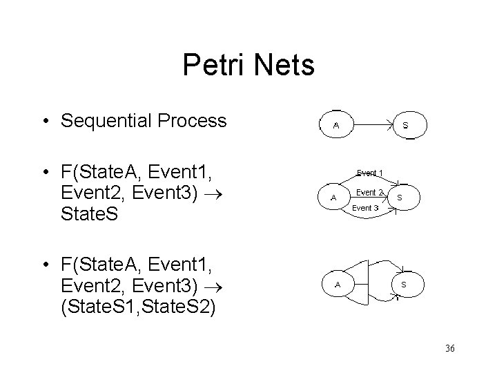 Petri Nets • Sequential Process • F(State. A, Event 1, Event 2, Event 3)