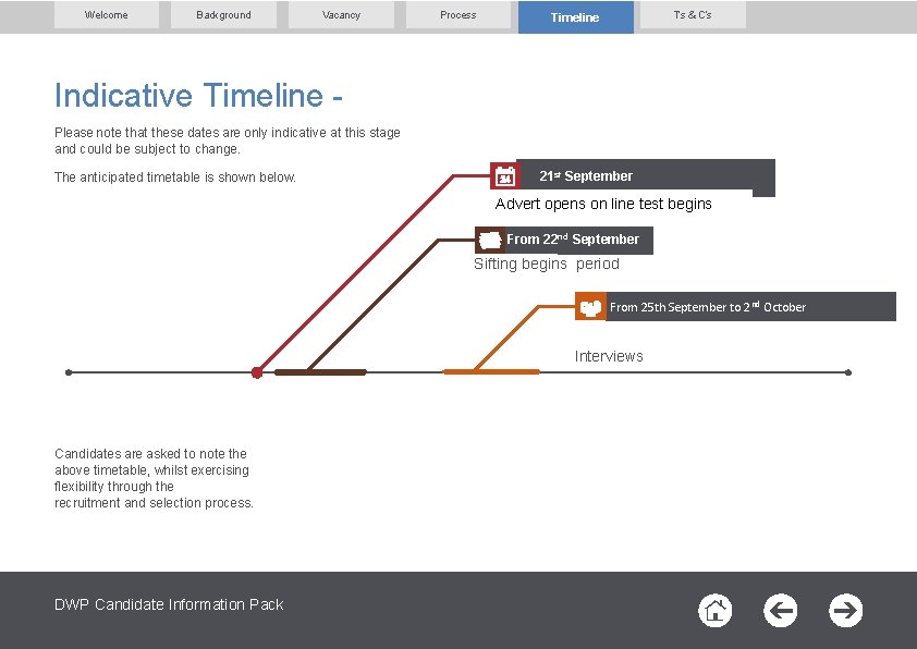 Welcome Background Vacancy Process T’s & C’s Timeline Indicative Timeline Please note that these