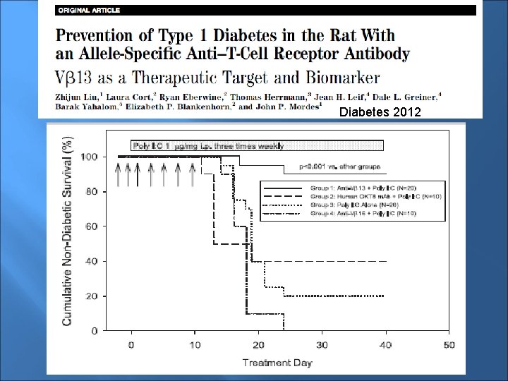 Diabetes 2012 