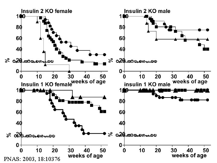 PNAS: 18: 10376 PNAS 2003, 18: 10376 