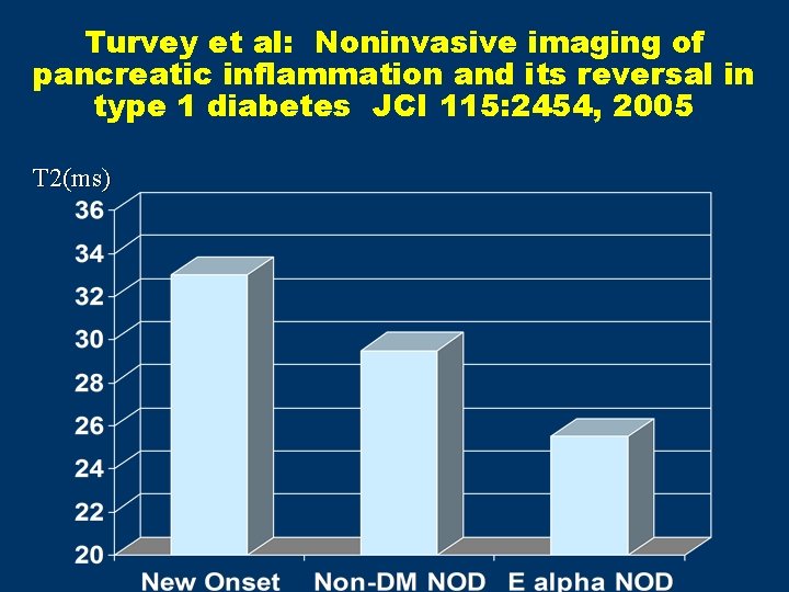 Turvey et al: Noninvasive imaging of pancreatic inflammation and its reversal in type 1