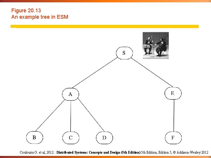 Figure 20. 13 An example tree in ESM Coulouris G. et al, 2012 :