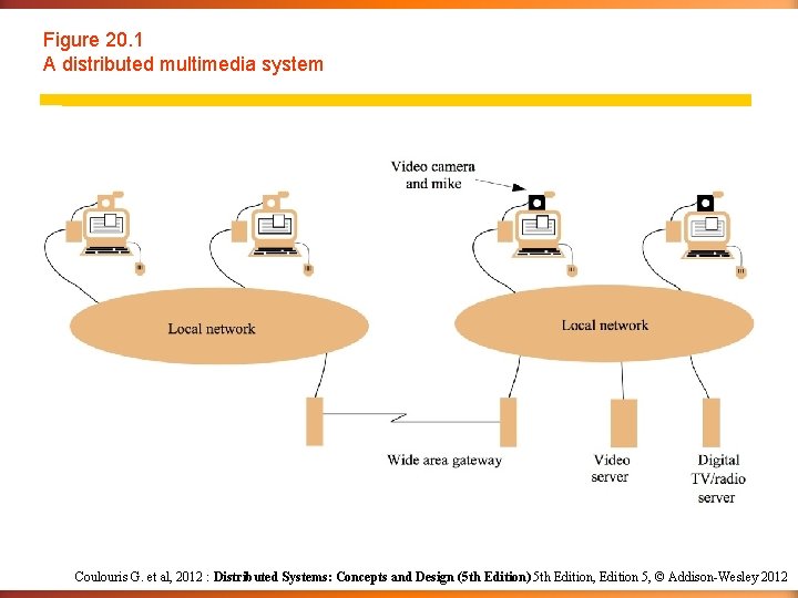 Figure 20. 1 A distributed multimedia system Coulouris G. et al, 2012 : Distributed