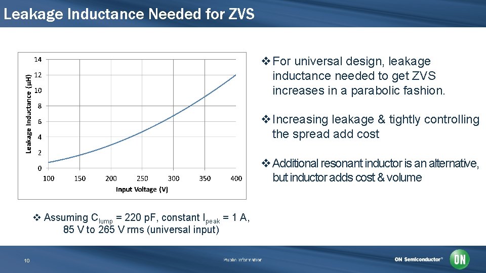 Leakage Inductance Needed for ZVS v. For universal design, leakage inductance needed to get