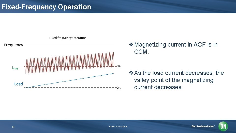 Fixed-Frequency Operation v. Magnetizing current in ACF is in CCM. v. As the load