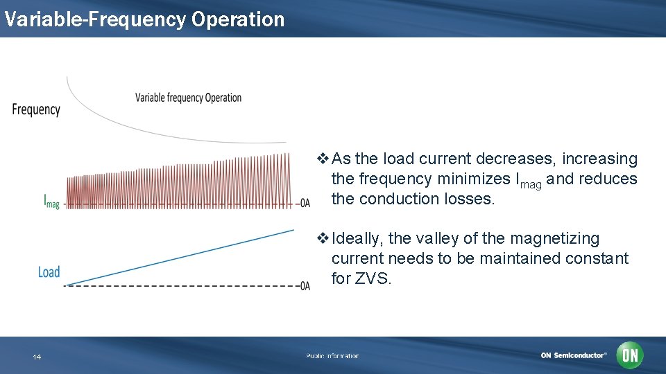 Variable-Frequency Operation v. As the load current decreases, increasing the frequency minimizes Imag and