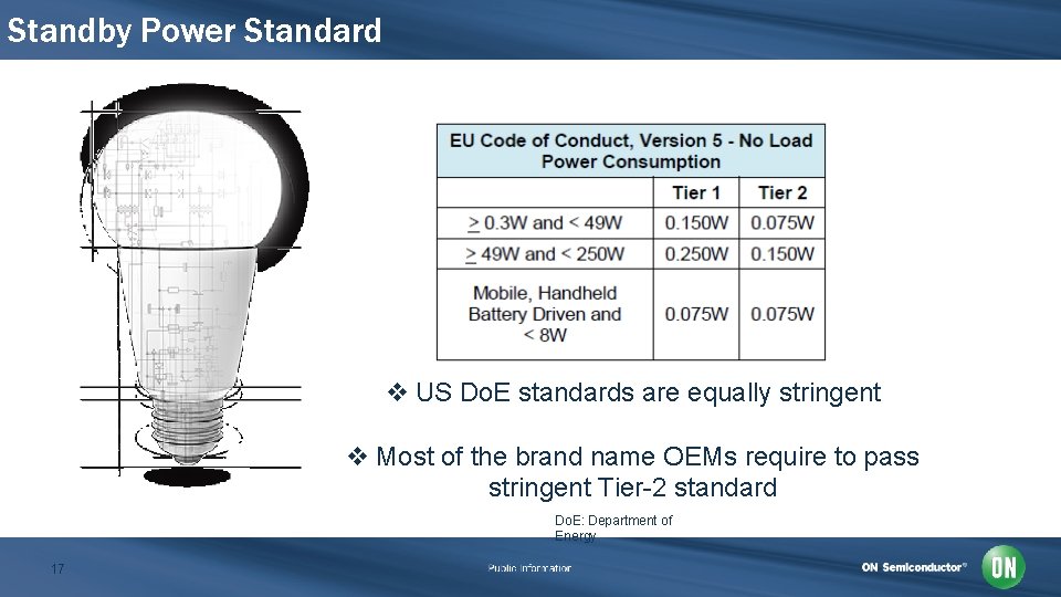 Standby Power Standard v US Do. E standards are equally stringent v Most of