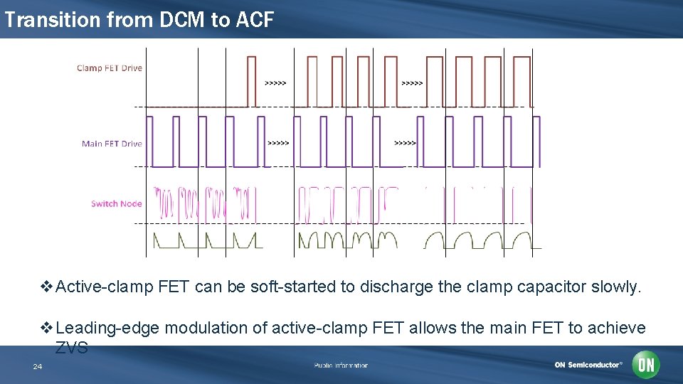 Transition from DCM to ACF v. Active-clamp FET can be soft-started to discharge the